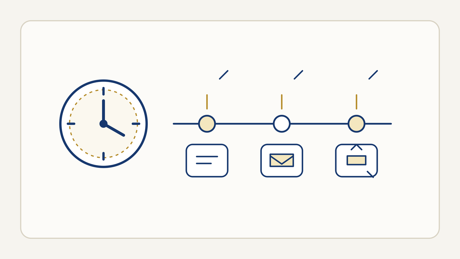 Illustrated response-time timeline with a clock, acknowledgement step, routing step, and human follow-up step.